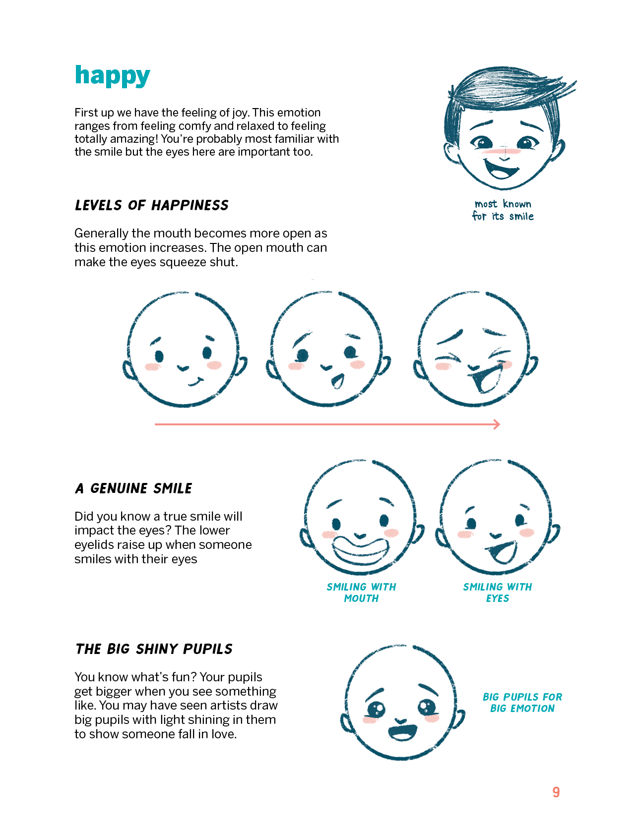 How to Draw Emotions - Tips & Workbook