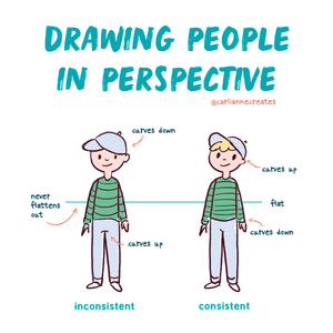 Drawing Characters in Perspective