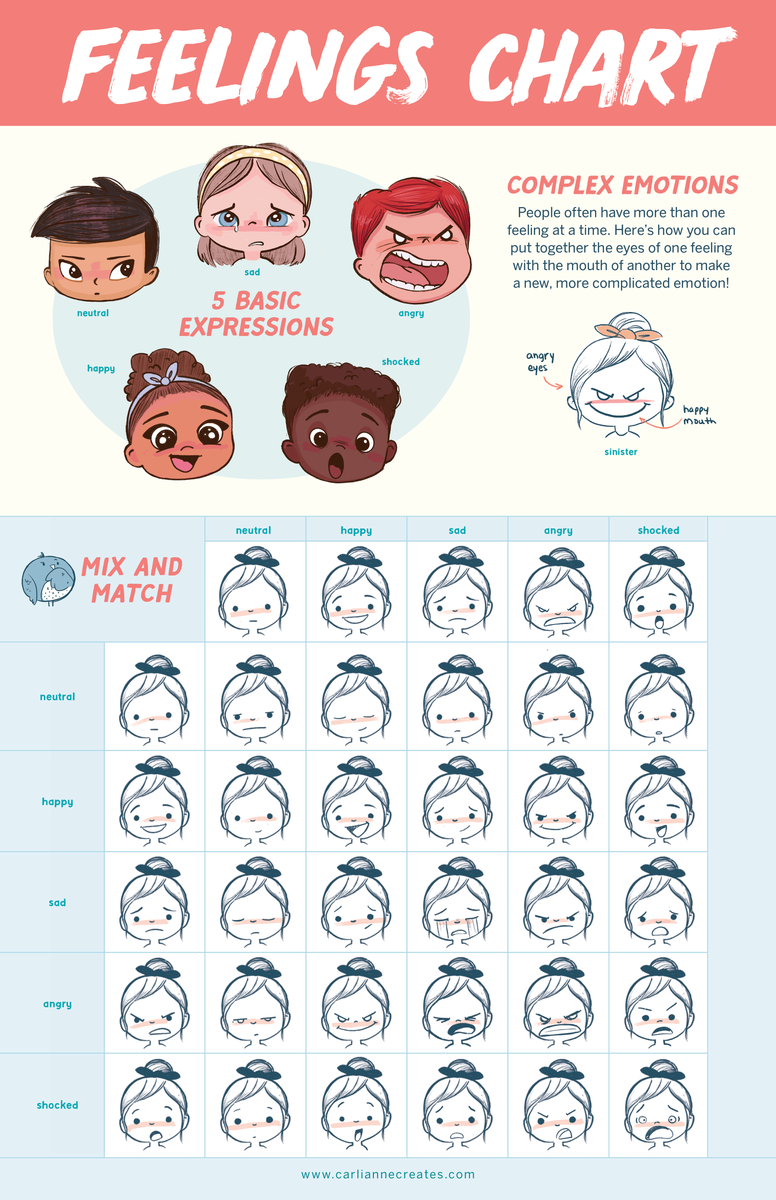 Emotions And Facial Expressions Chart